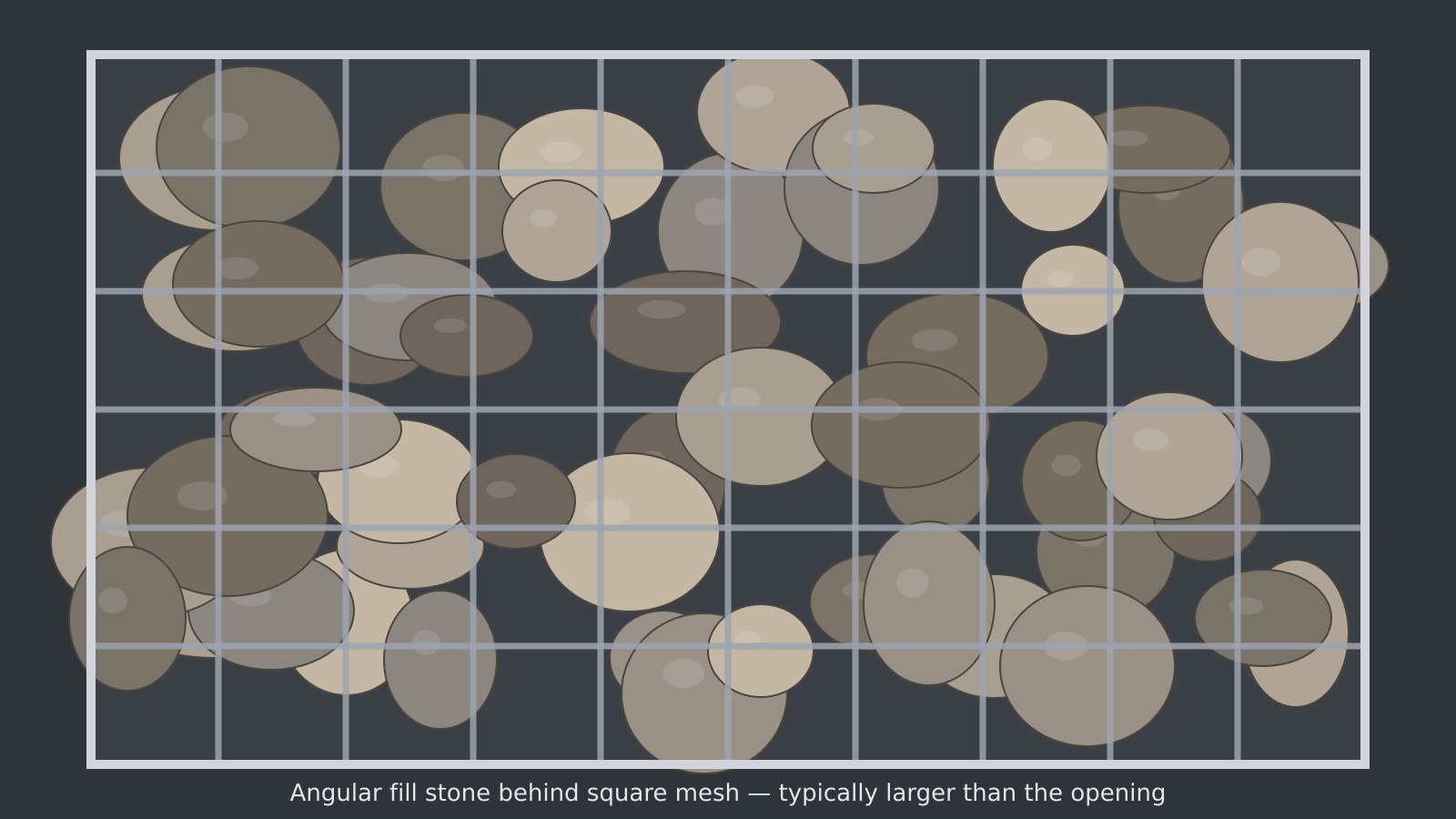 Angular rock fill visible inside a gabion mesh face