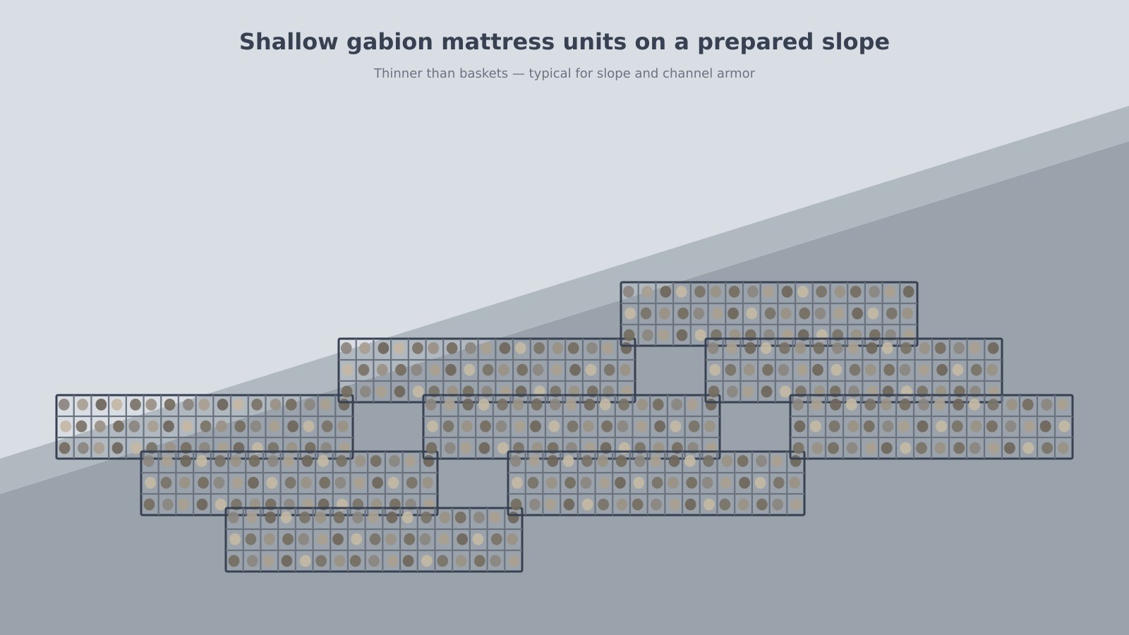 Shallow stone-filled gabion mattress units blanketing a prepared drainage slope