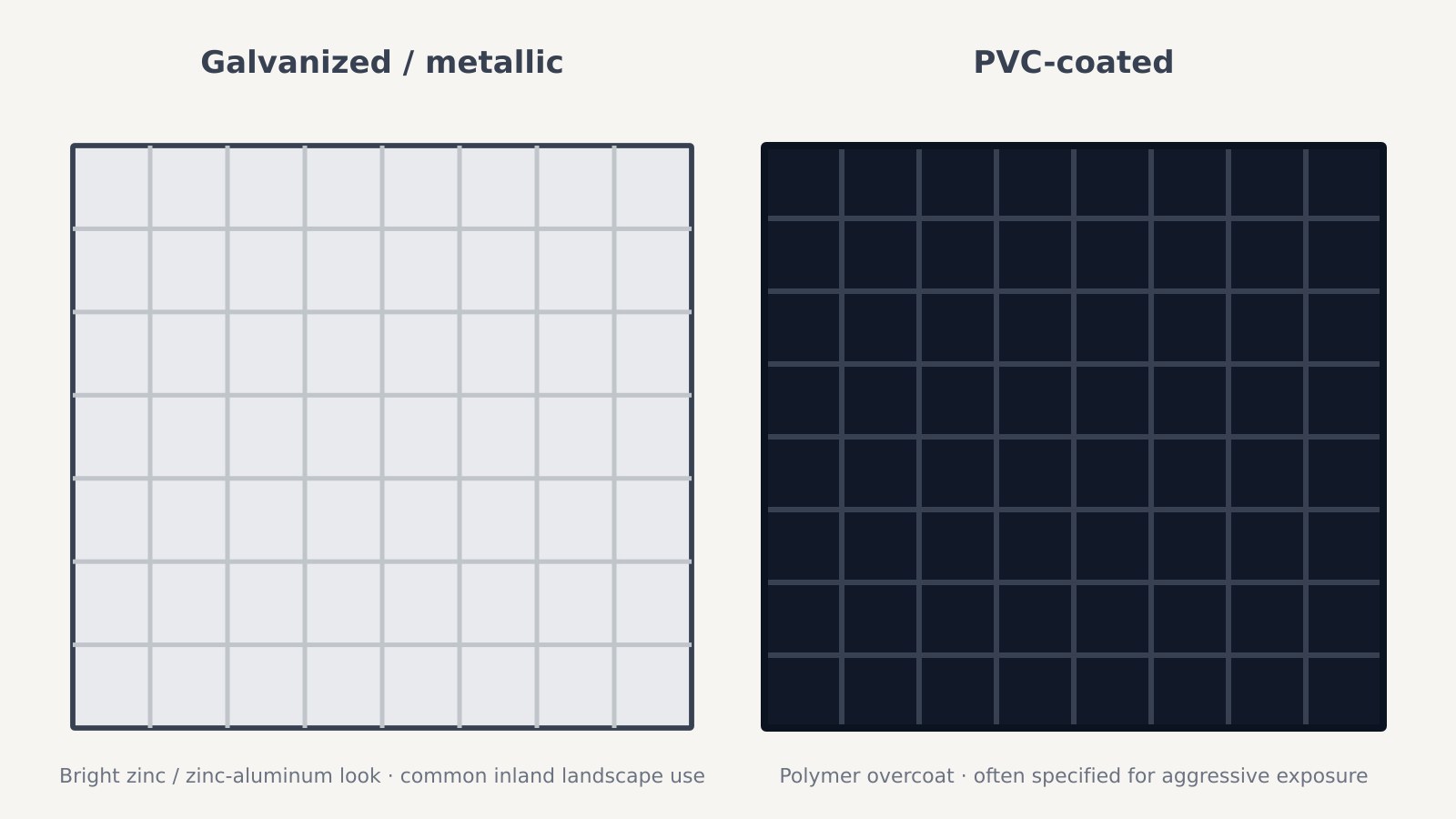 Close-up of galvanized and PVC-coated gabion wire mesh panels side by side